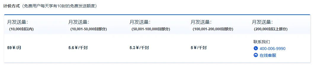 SendCloud 定价截图